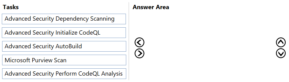 Illustration for AZ-400 question 57