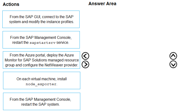 Illustration for AZ-120 question 69