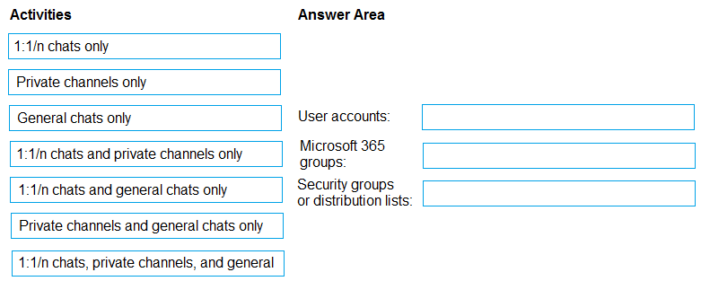 Illustration for SC-401 question 113