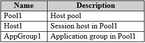 Illustration for MS-700 question 31