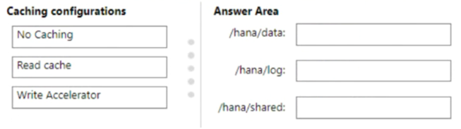 Illustration for AZ-120 question 116