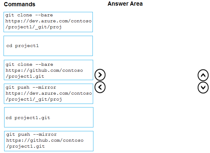 Illustration for AZ-400 question 180