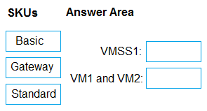 Illustration for AZ-700 question 75