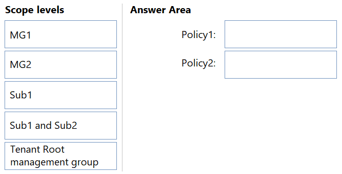 Illustration for AZ-120 question 48