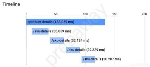 Illustration for Professional Cloud Developer question 9