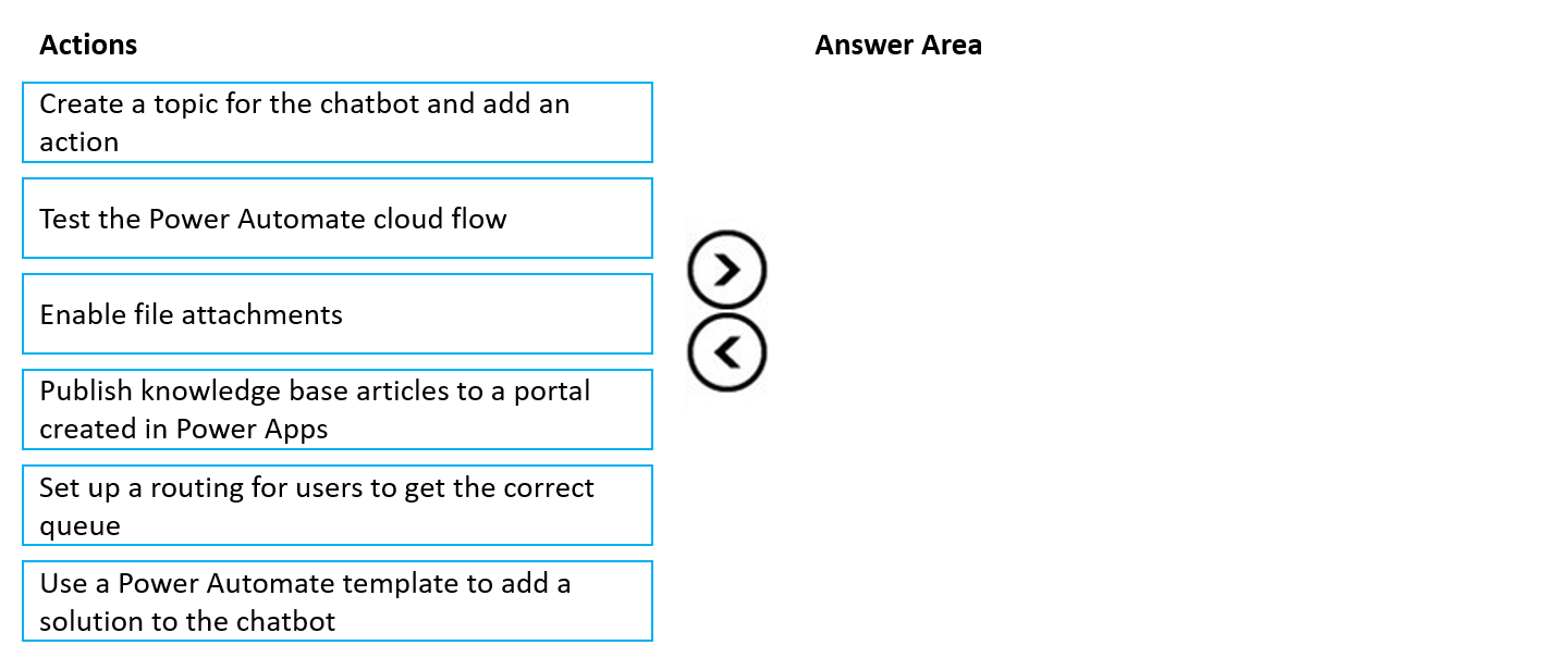 Illustration for MB-230 question 145