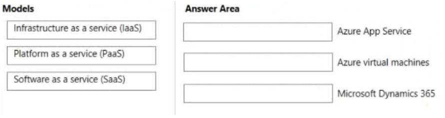 Illustration for AZ-900 question 125