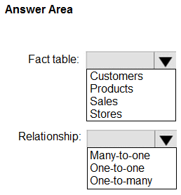 Illustration for DP-600 question 1