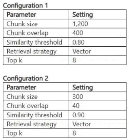 Illustration for AI-300 question 14