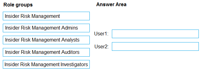 Illustration for SC-401 question 116
