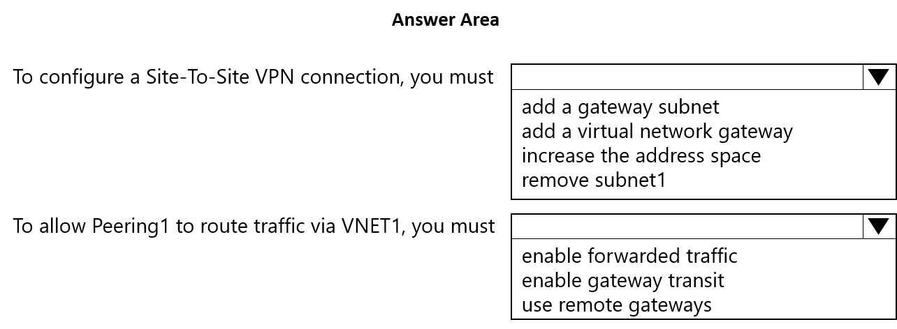 Illustration for AZ-120 question 62