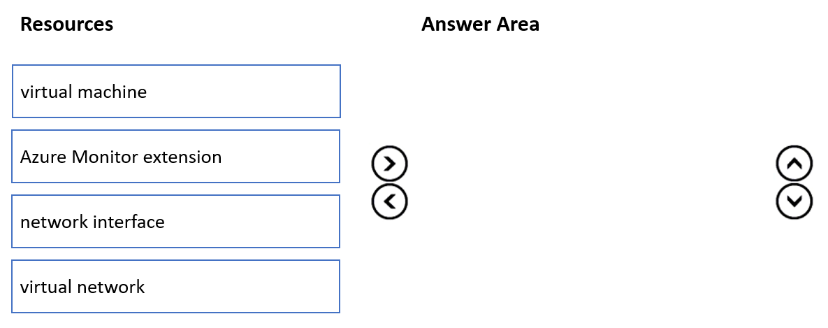Illustration for AZ-104 question 99