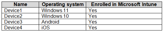 Illustration for MD-102 question 27