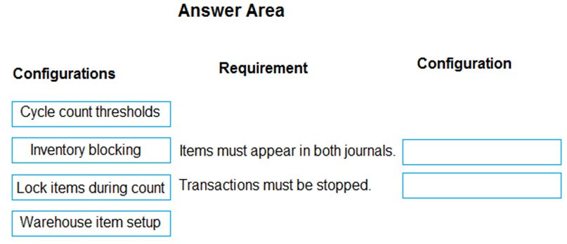 Illustration for MB-330 question 170