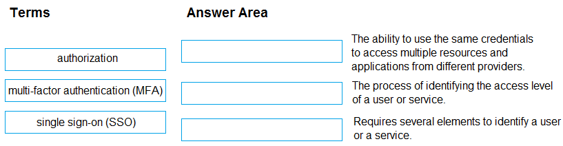 Illustration for AZ-900 question 153