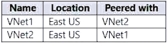 Illustration for AZ-104 question 71