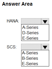 Illustration for AZ-120 question 128