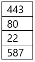 Illustration for N10-009 question 25