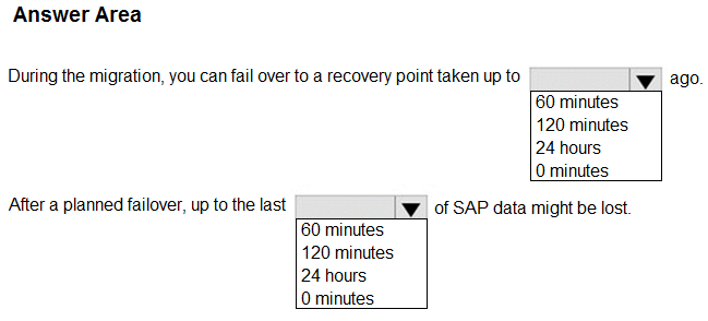 Illustration for AZ-120 question 102