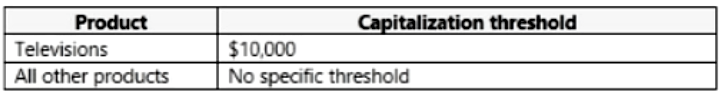 Illustration for MB-310 question 125