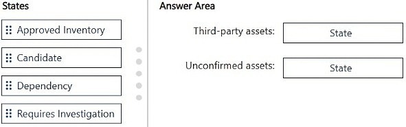 Illustration for SC-500 question 22