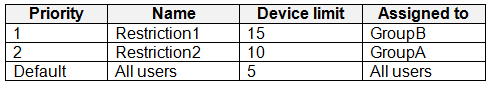 Illustration for MD-102 question 4