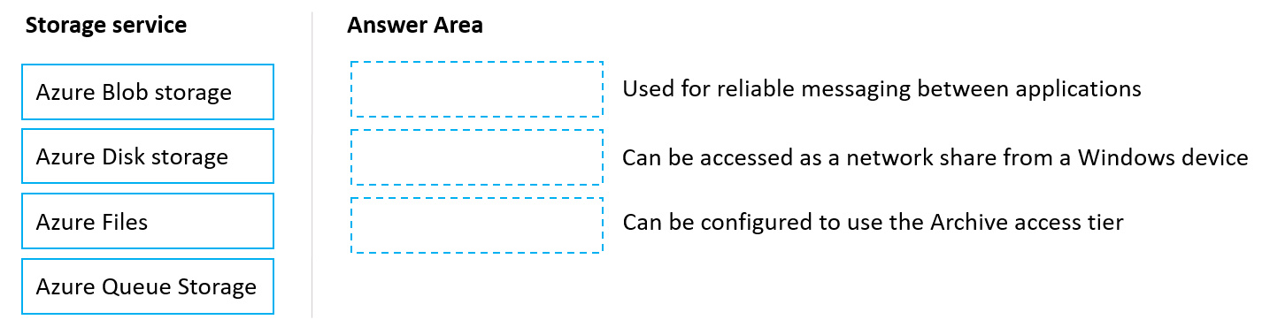 Illustration for AZ-900 question 81