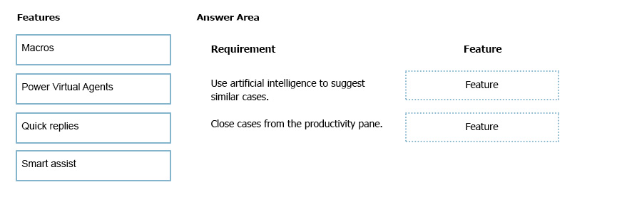 Illustration for MB-230 question 48