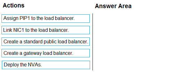 Illustration for AZ-700 question 74