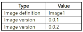 Illustration for AZ-140 question 112