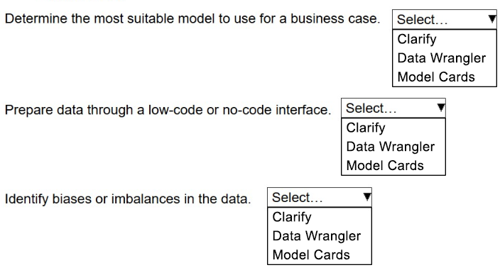 Illustration for AIF-C01 question 137