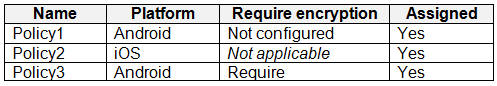 Illustration for MD-102 question 4