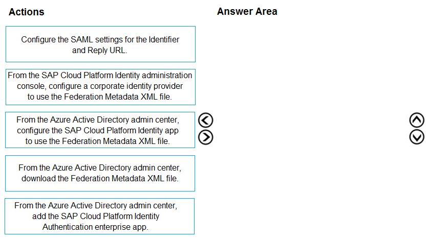 Illustration for AZ-120 question 118