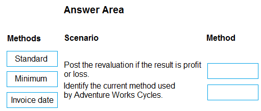 Illustration for MB-310 question 14