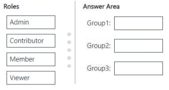 Illustration for DP-600 question 37