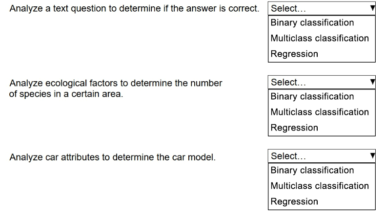 Illustration for AIF-C01 question 194