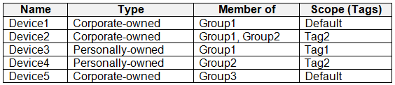 Illustration for MD-102 question 1