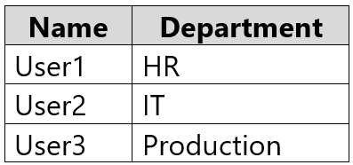 Illustration for MS-700 question 118