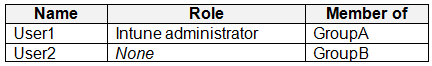 Illustration for MD-102 question 4