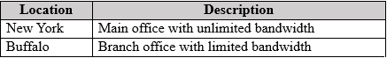 Illustration for MS-700 question 1