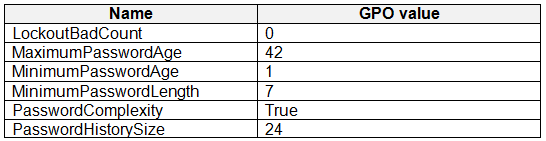 Illustration for MD-102 question 44